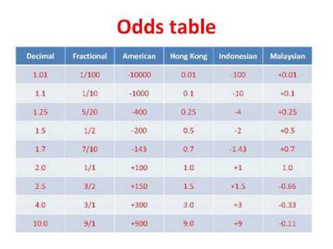 1 1 odds in decimal